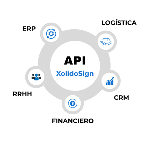 Integra XolidoSign en tus aplicaciones