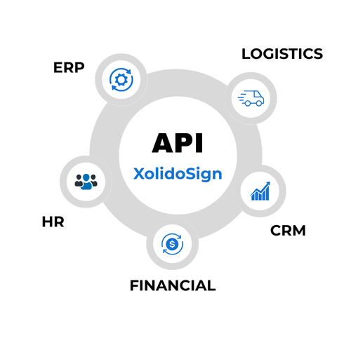 Integrate the XolidoSign electronic signature in your applications.