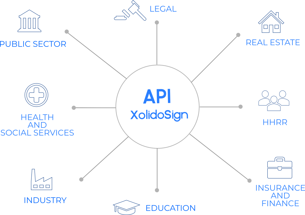 API XolidoSign