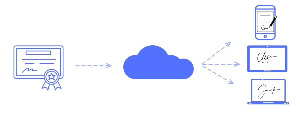 Guarda tus certificados de firma en la nube de XolidoSign Corporate