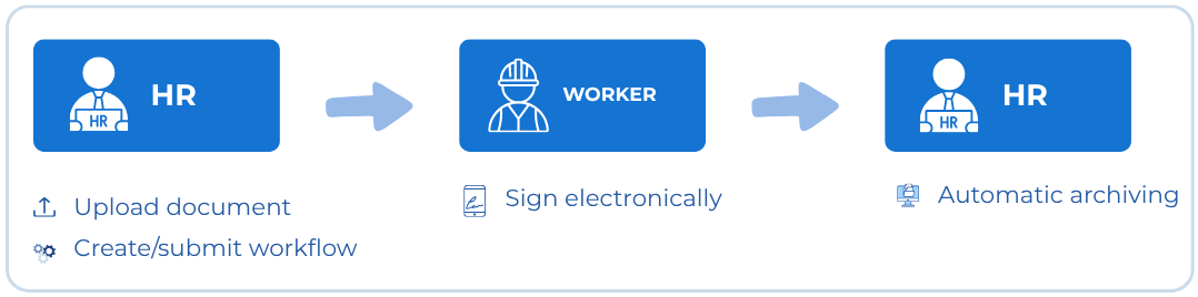 Digital HR process