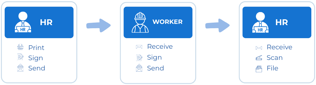Manual HR process