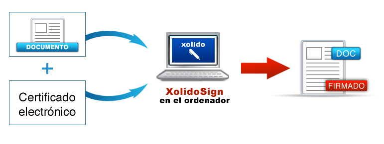 ¿Cómo firmo electrónicamente mis archivos?