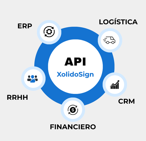 API XolidoSign