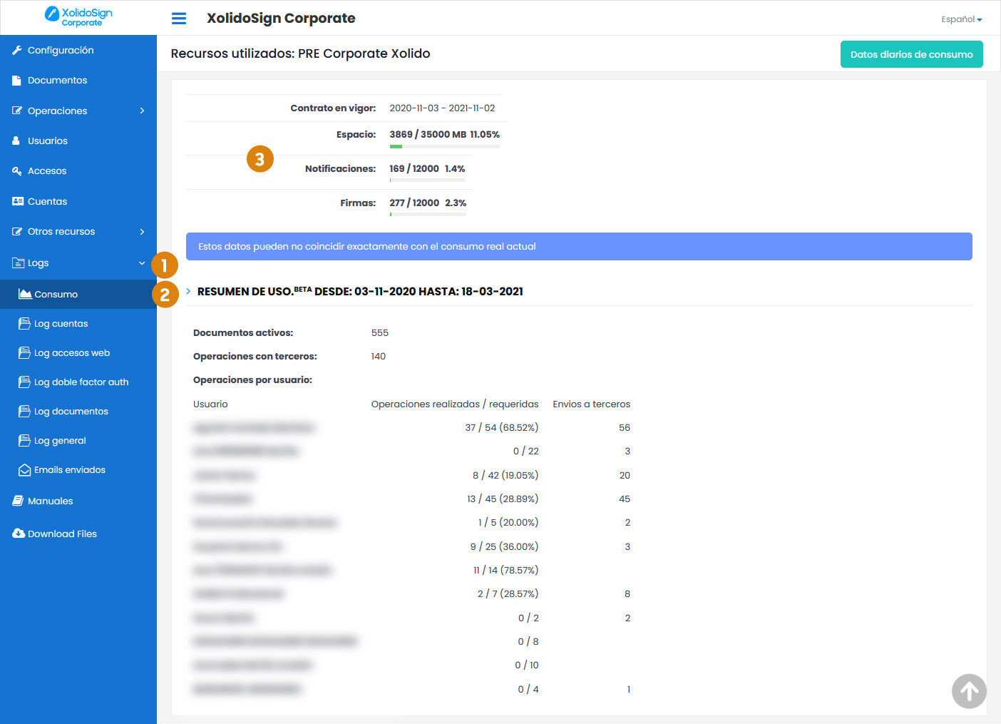 Nuevo panel de recursos utilizados