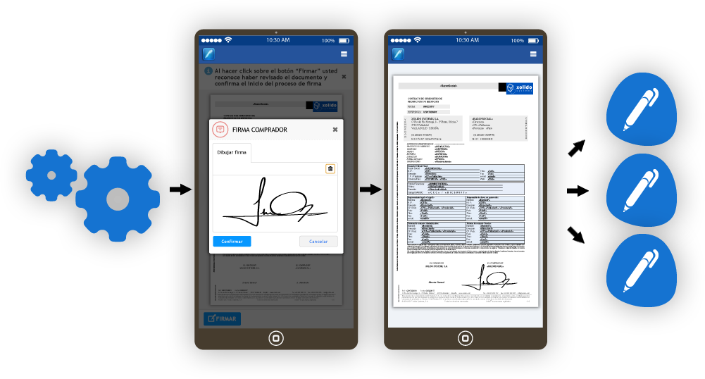 XolidoSign Gateway - Pasarela de firma online para integración en tus aplicaciones y sistemas