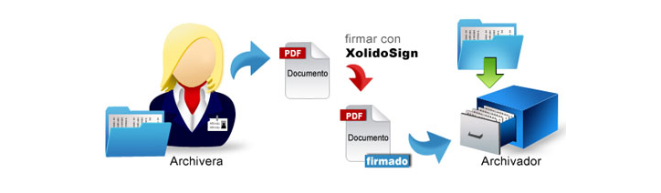 Paula, archivera, utiliza XolidoSign para firmar los documentos del archivo que han sido digitalizados, y almacenarlos posteriormente en el Archivo con total seguridad.