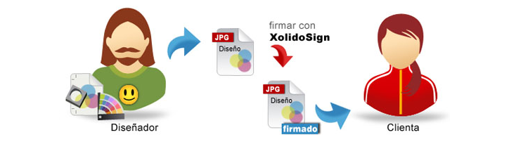 Pablo, diseñador, ya envía sus trabajos firmados digitalmente a Laura, una de sus clientes