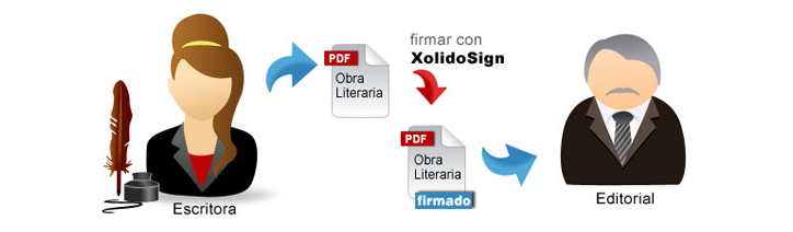 Laura, escritora, ha enviado firmado con XolidoSign su último libro a su editor para ser publicado