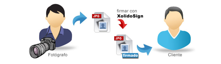 Gregorio, fotógrafo profesional, va a mandar a Eustaquio las fotografías firmadas para la publicación en su revista. Asegurándose de la autoría de sus imágenes