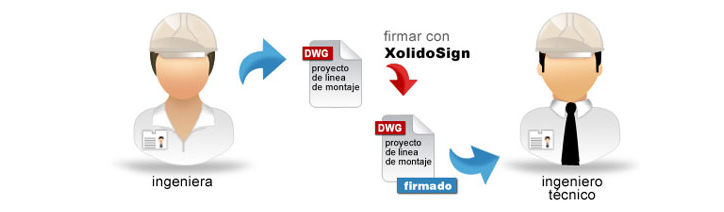 Segismunda, ingeniera, envía a Pablito, ingeniero técnico, el proyecto de línea de montaje firmado, para elaborar el presupuesto. 