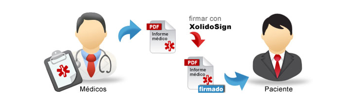 El Doctor Mateo, en su consulta médica privada, va a mandar por email a Fermín el informe médico con los resultados de las últimas pruebas. Con la inmediatez del correo electrónico y la garantía de autenticidad de la firma electrónica