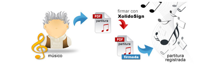 Eufronio, músico, ha firmado la partitura antes de enviarla a la SGAE para registrarla.