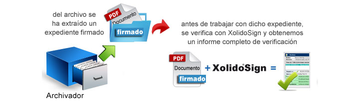 Paula ha extraído del archivo un expediente firmado electrónicamente. Antes de trabajar con dicho expediente, se verifica con XolidoSign, obteniendo un informe de verificación que nos certifica si los archivos han permanecido inalterados o no