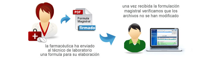 Lourdes, la farmacéutica ha enviado al técnico de laboratorio una fórmula para su elaboración. Una vez recibida la formulación magistral se verifica que los archivos no se han modificados y se procece a eleborar el preparado