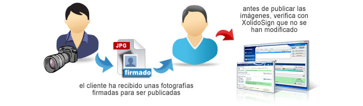 Gregorio, fotógrafo profesional envía a Eustaquio las fotografías firmadas para la publicación en una revista. Antes de publicar las imágenes, el editor verifica la autoría de dichas imágenes