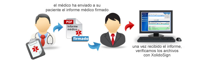 El Doctor Mateo ha enviado a su paciente el informe médico con los resultados de las últimas pruebas firmado. El paciente lo recibe inmediatamente y procede a verificar lo para comprobar que todo está correcto